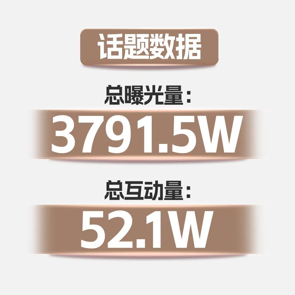 话题数据