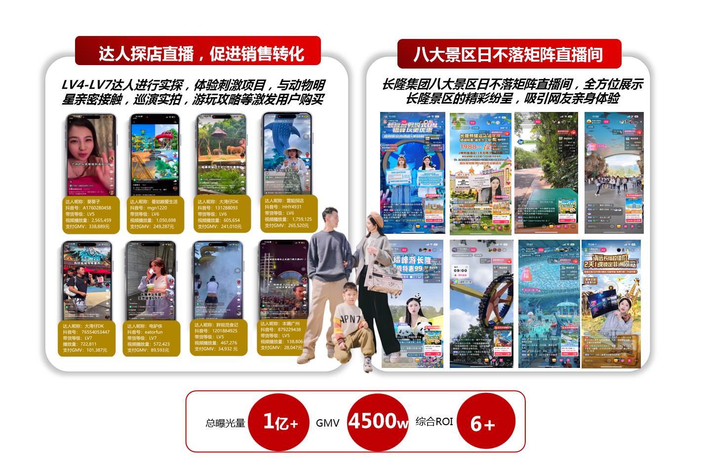 长隆达人营销案例 长隆达人营销案例